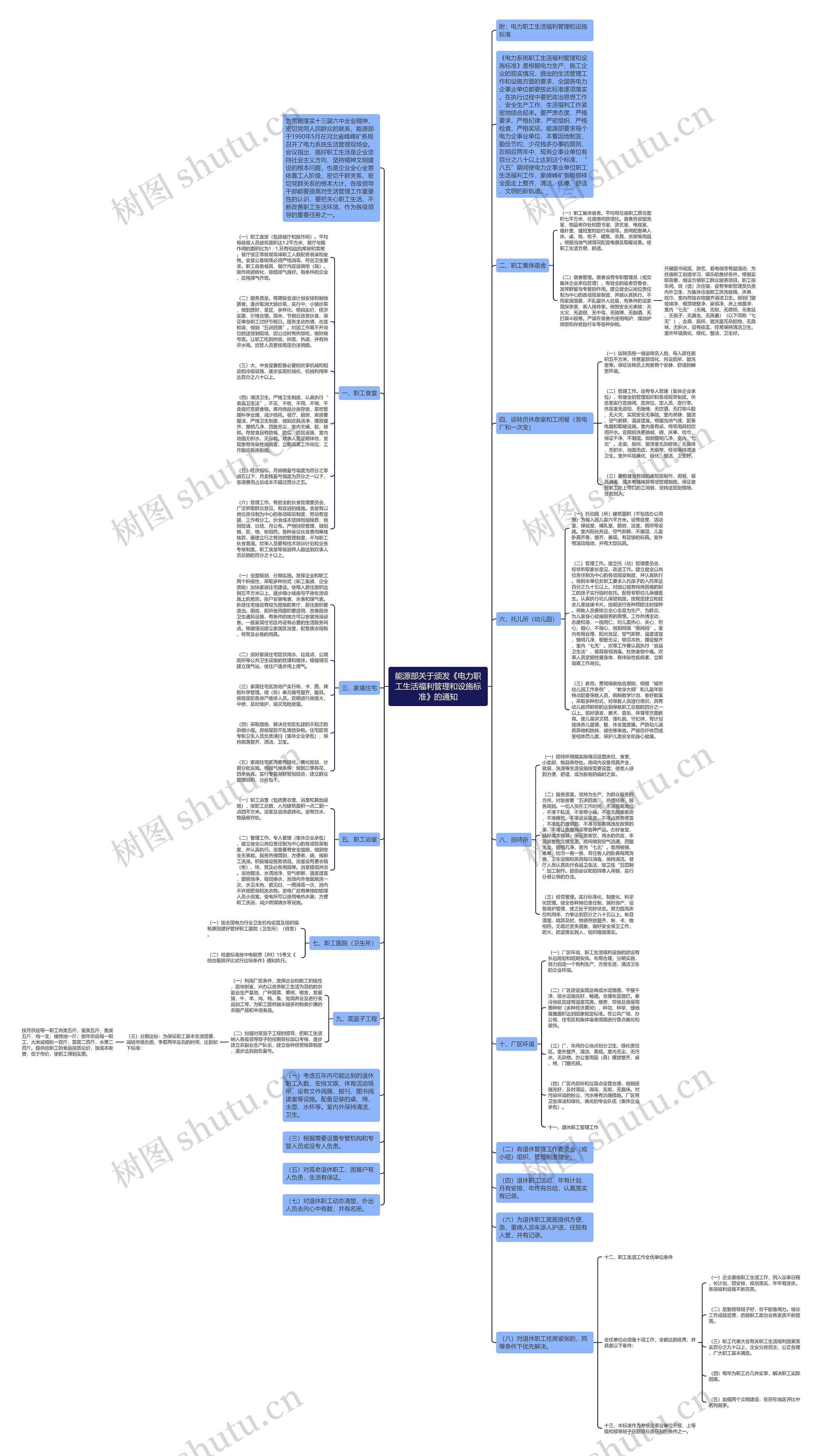 能源部关于颁发《电力职工生活福利管理和设施标准》的通知思维导图