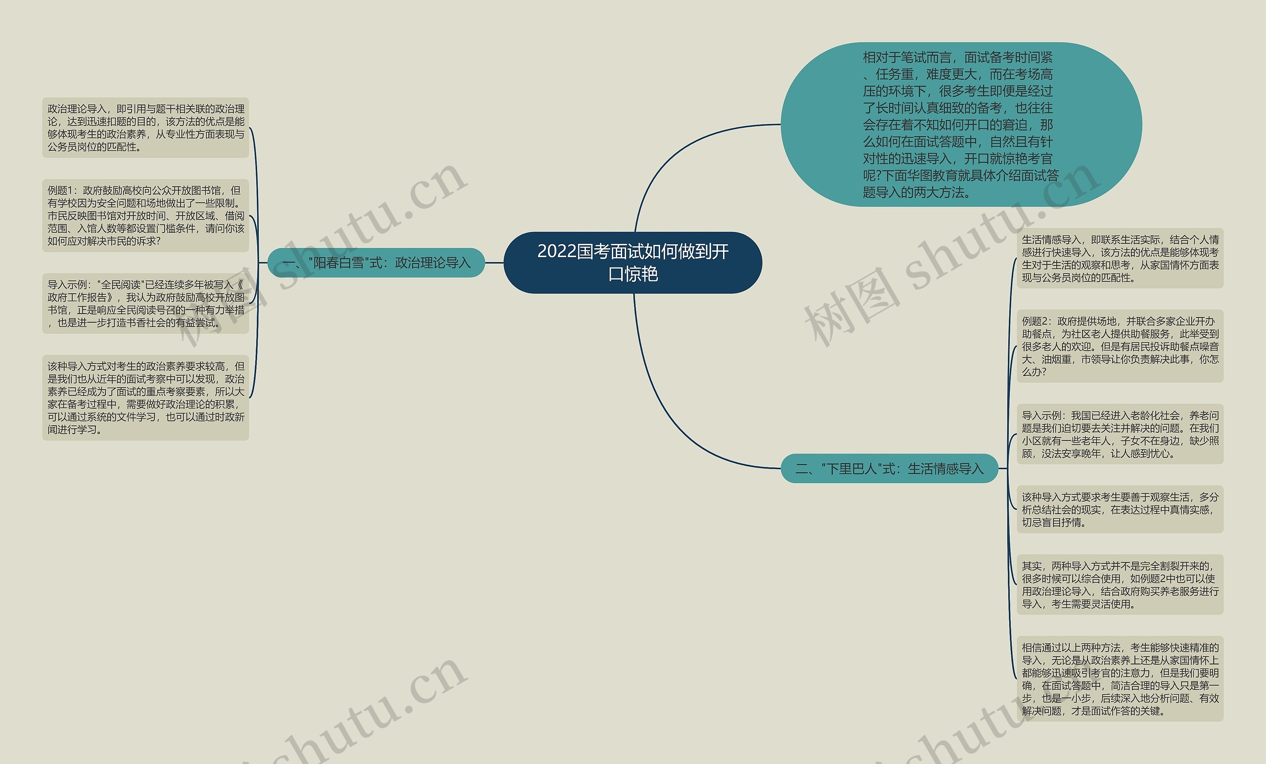 2022国考面试如何做到开口惊艳思维导图