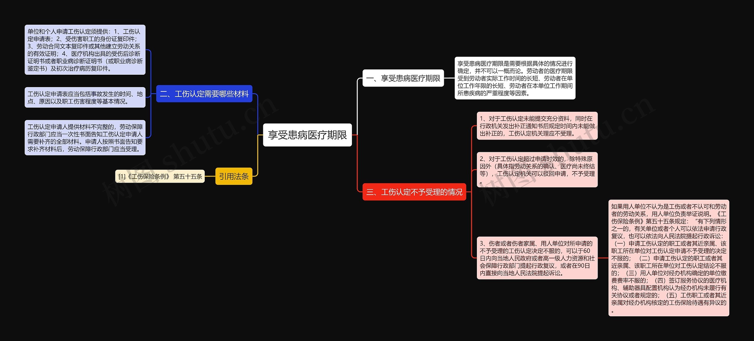 享受患病医疗期限