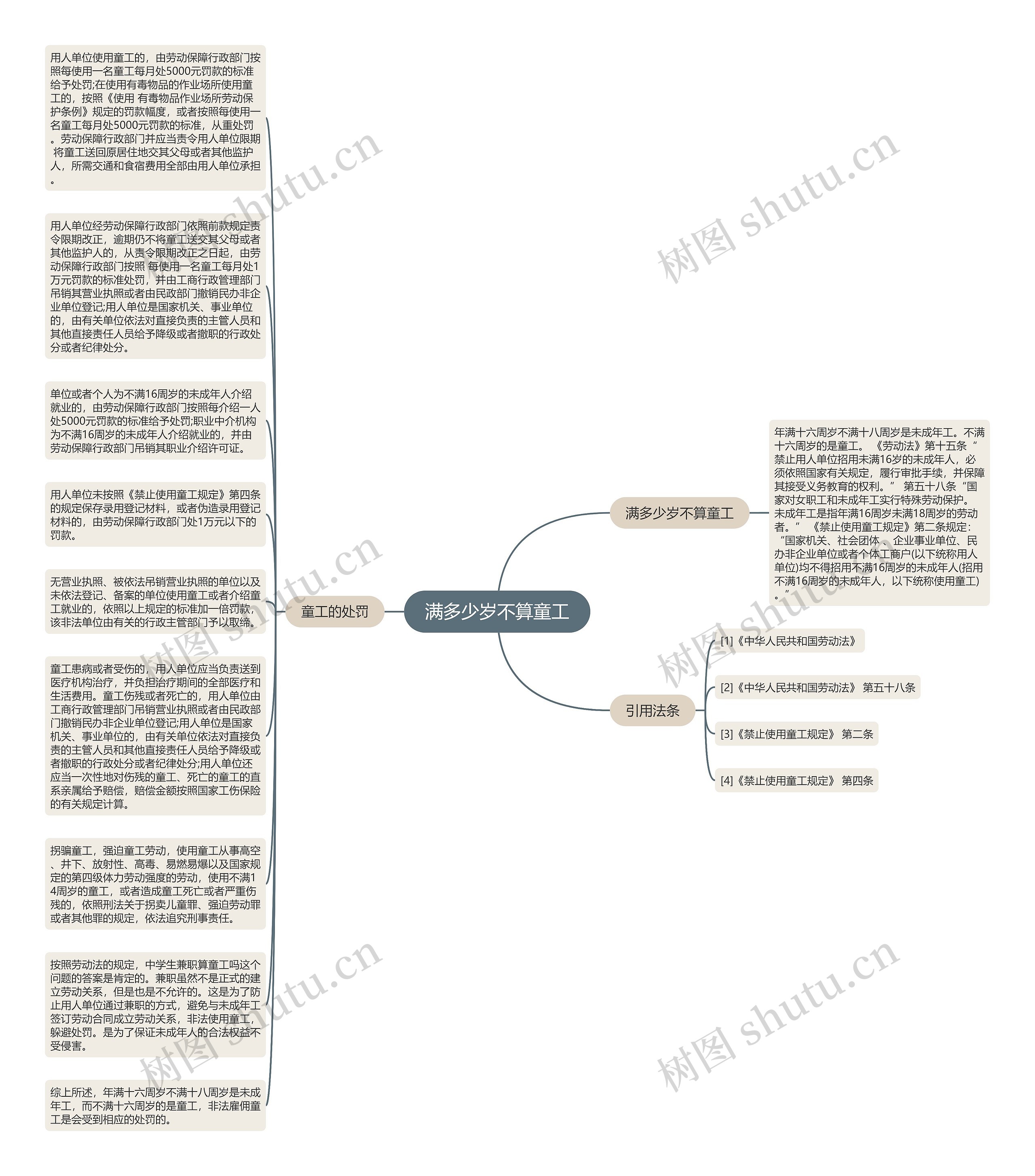 满多少岁不算童工思维导图