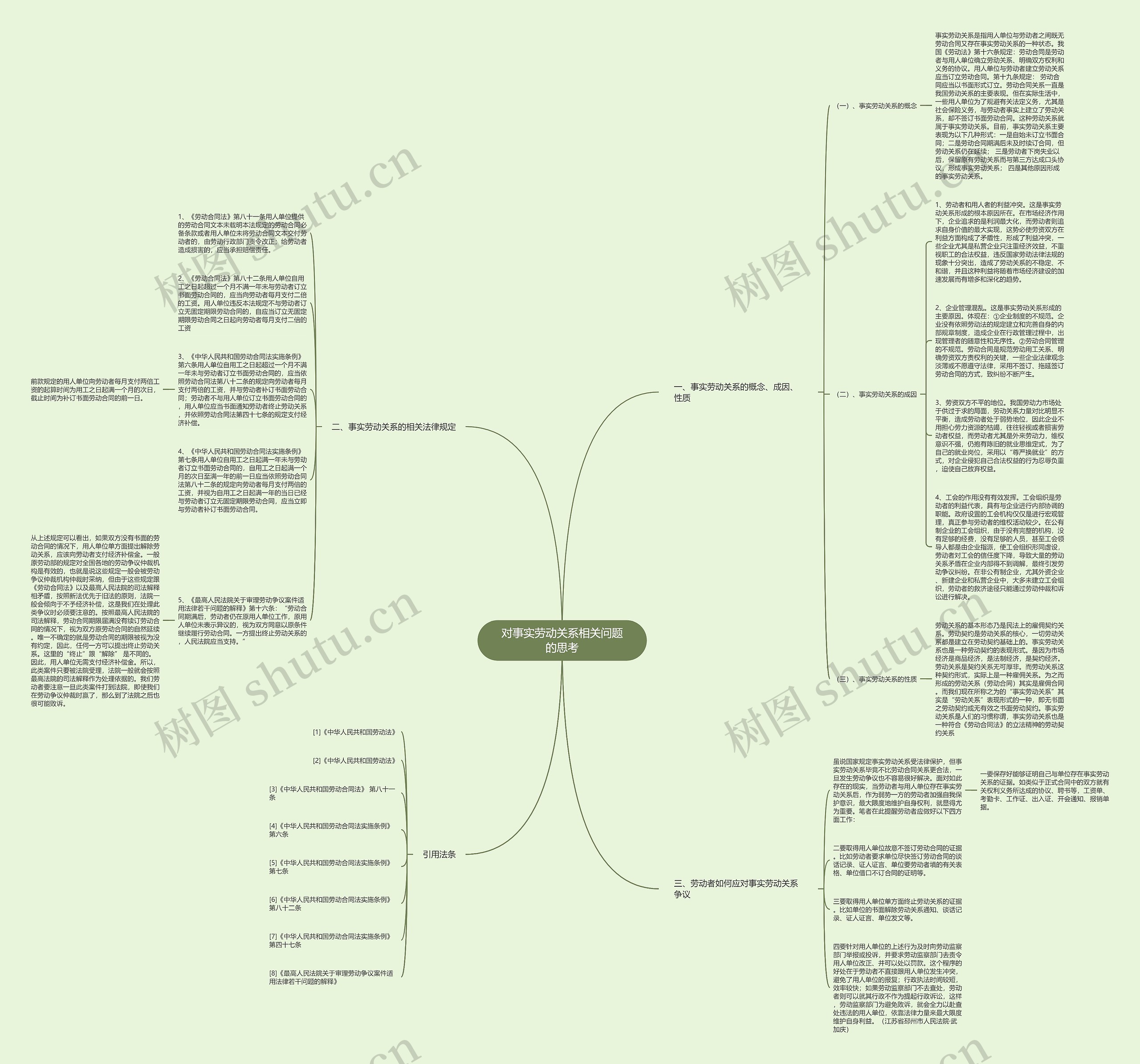 对事实劳动关系相关问题的思考思维导图