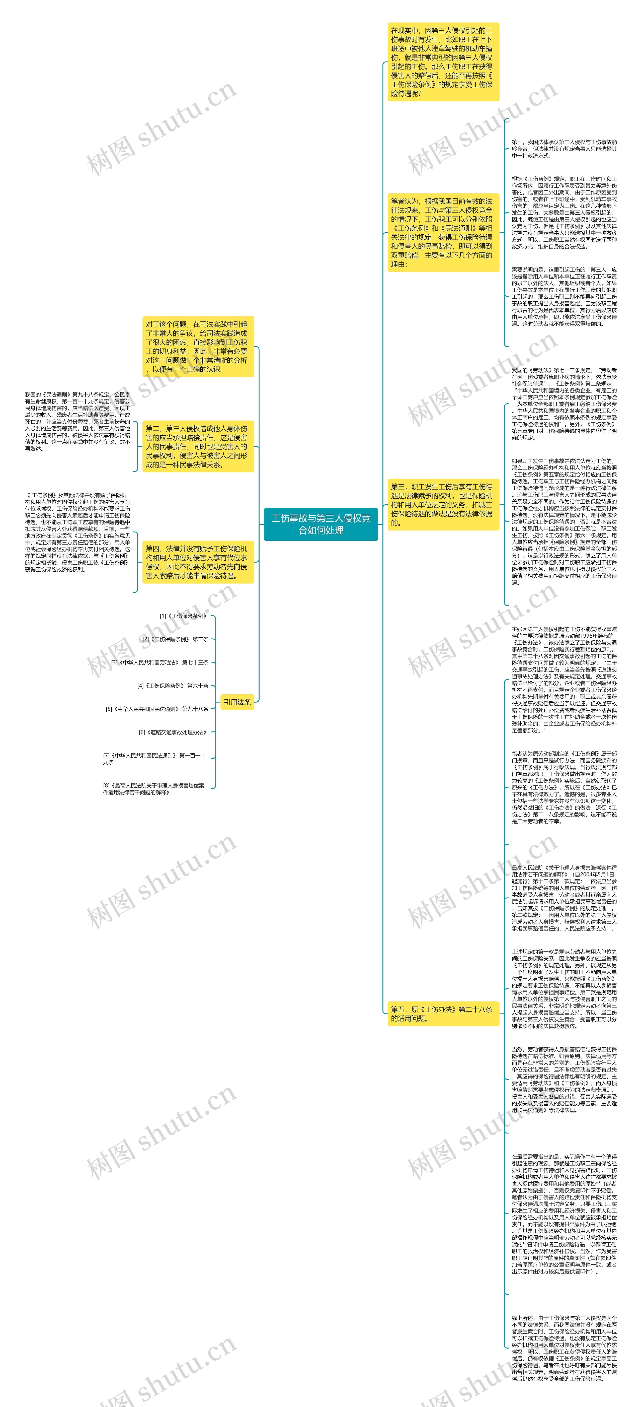 工伤事故与第三人侵权竞合如何处理思维导图高清图 工伤事故与第三人侵权竞合如何处理思维导图