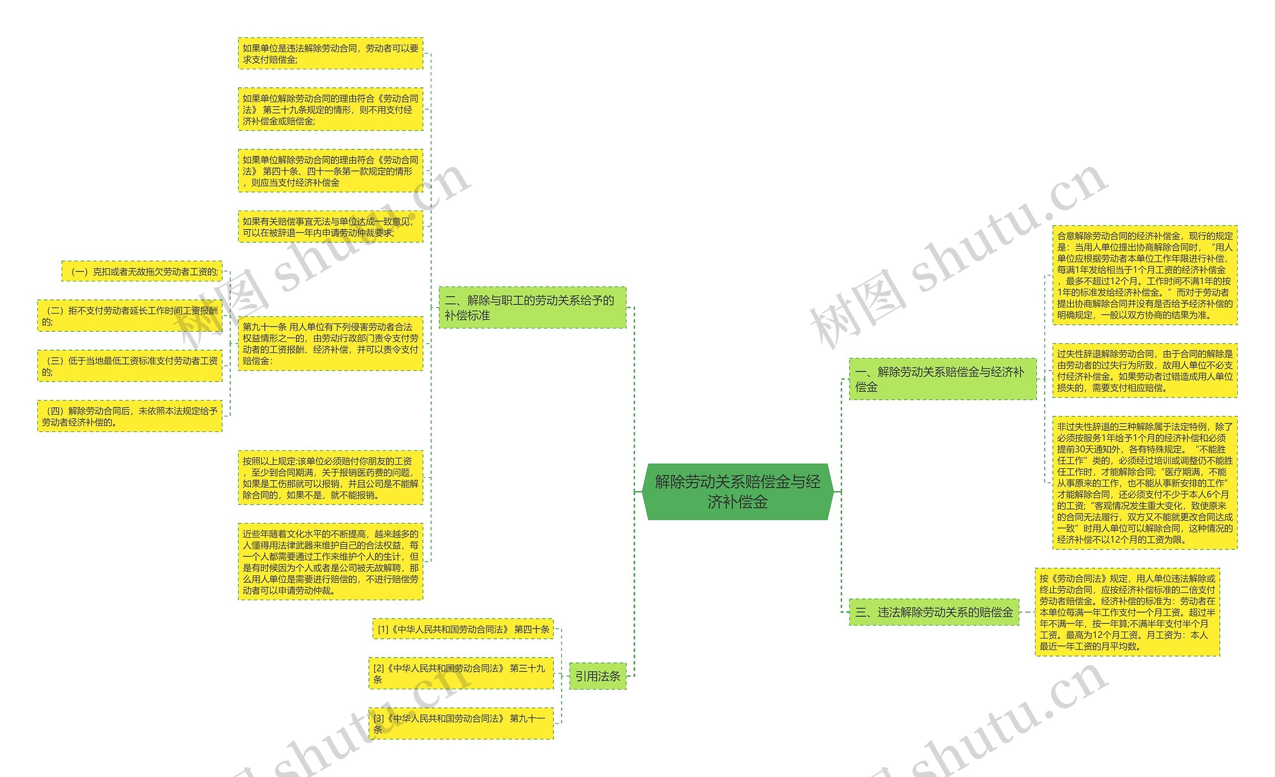 解除劳动关系赔偿金与经济补偿金 解除劳动关系赔偿金与经济补偿金