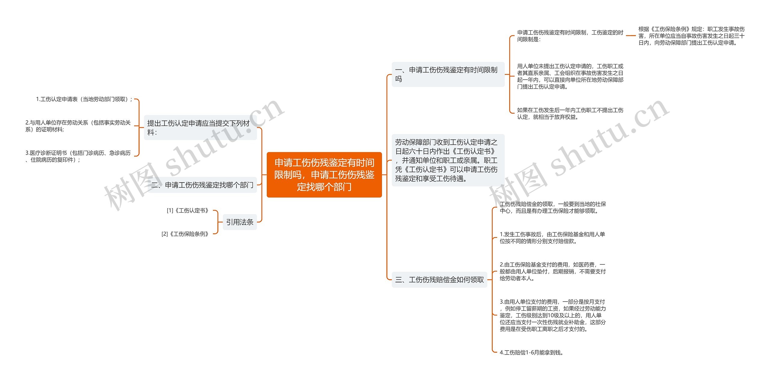 申请工伤伤残鉴定有时间限制吗，申请工伤伤残鉴定找哪个部门