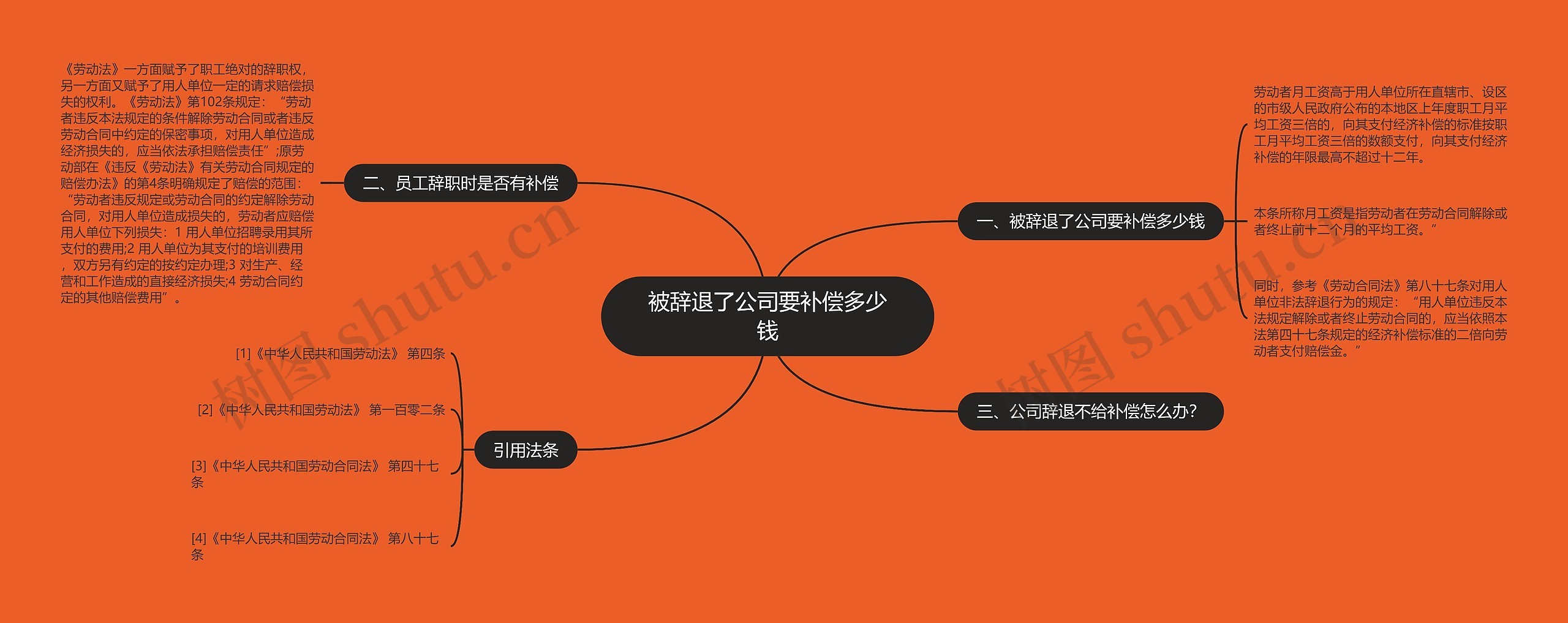 被辞退了公司要补偿多少钱