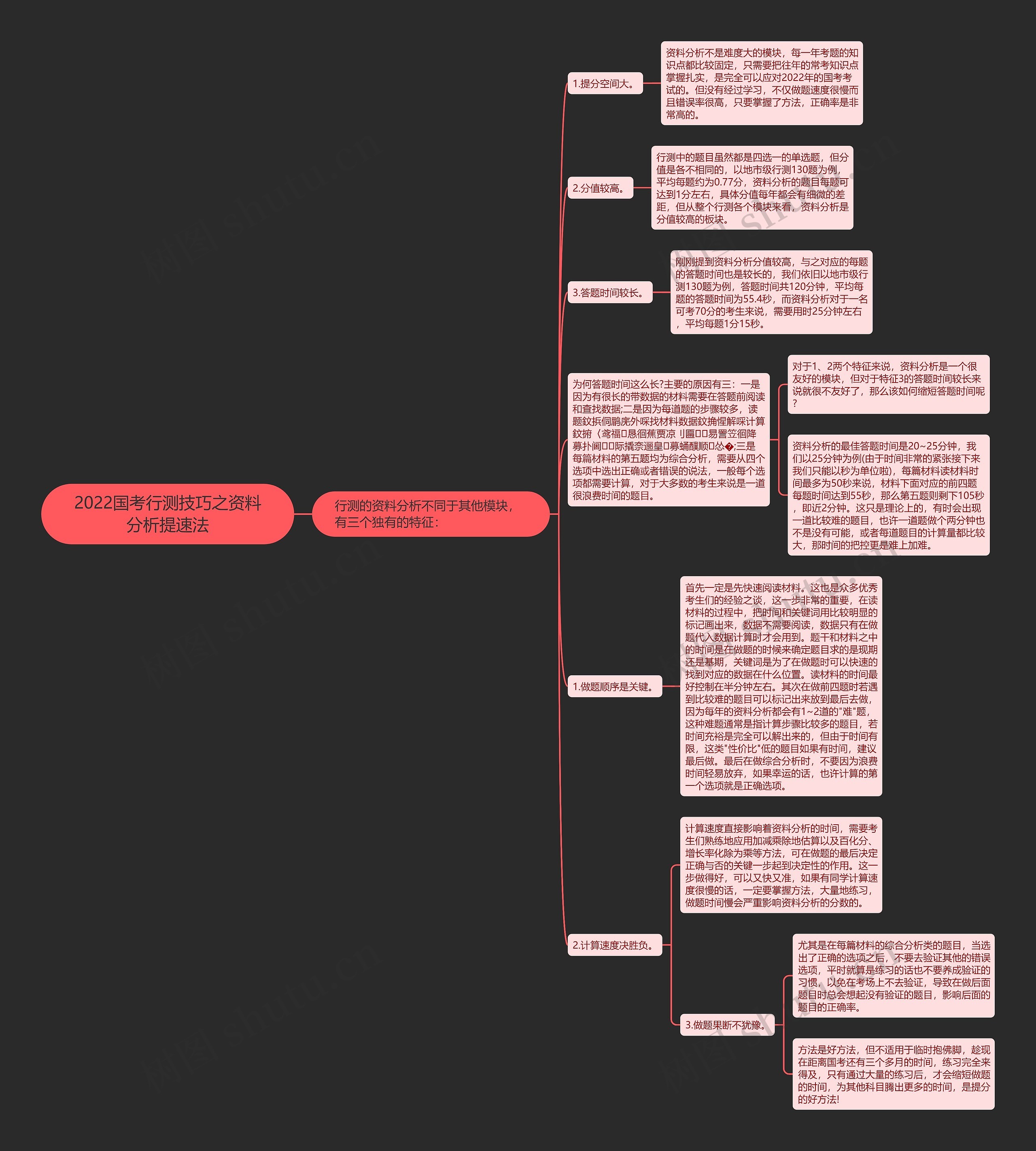 2022国考行测技巧之资料分析提速法思维导图