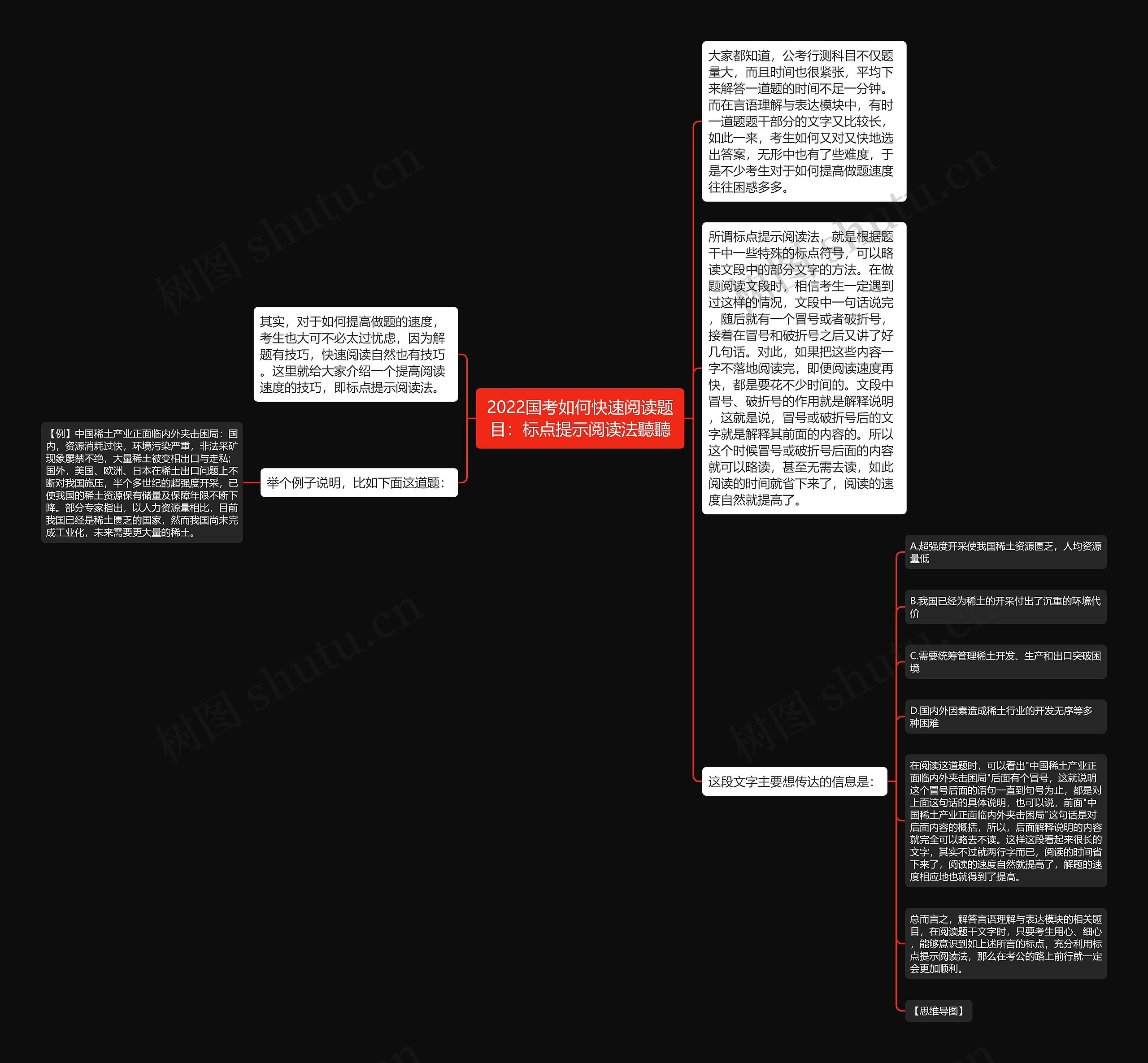 2022国考如何快速阅读题目：标点提示阅读法聽聽思维导图