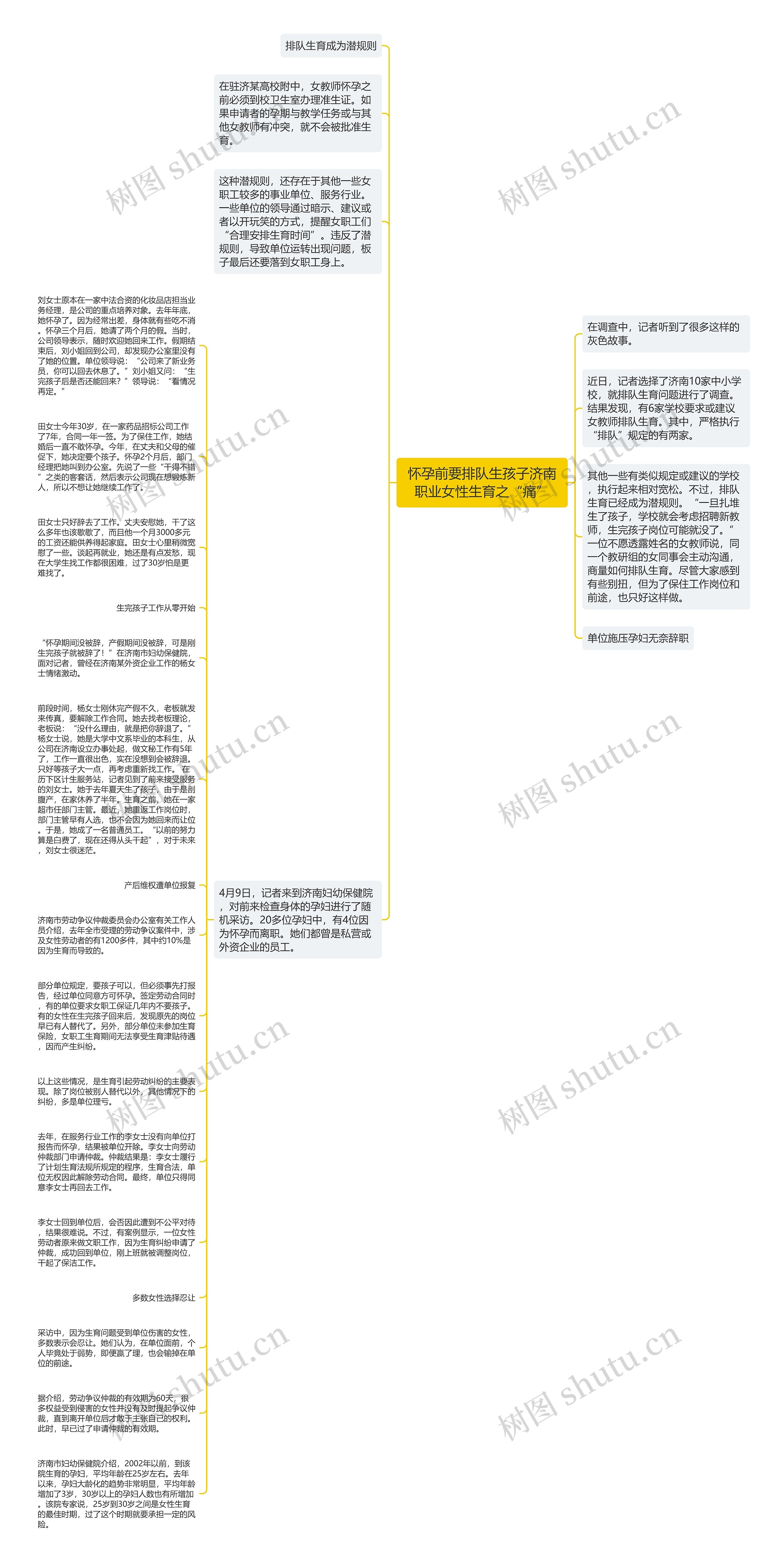 怀孕前要排队生孩子济南职业女性生育之“痛”