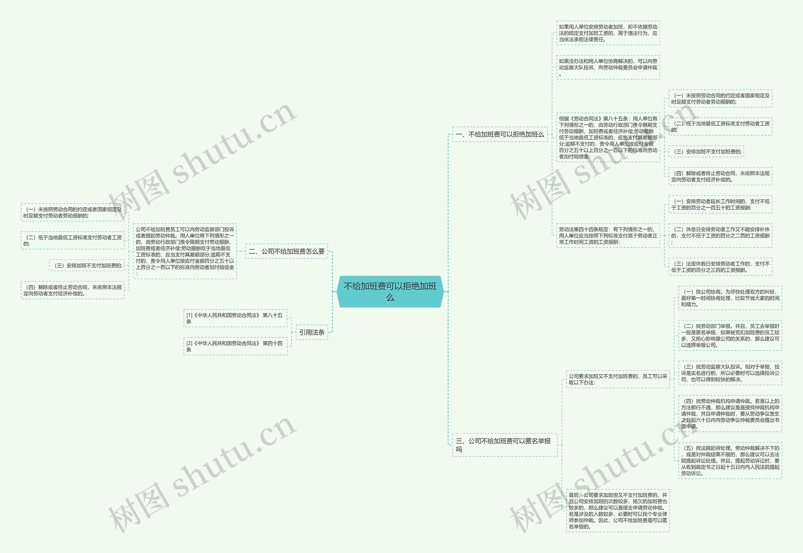 不给加班费可以拒绝加班么思维导图