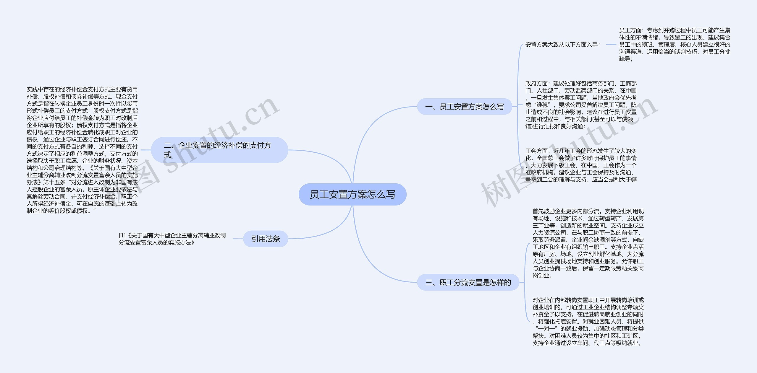 员工安置方案怎么写