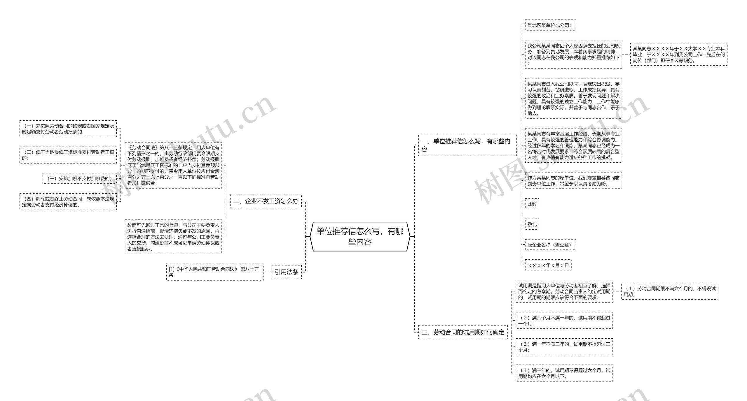 单位推荐信怎么写，有哪些内容思维导图