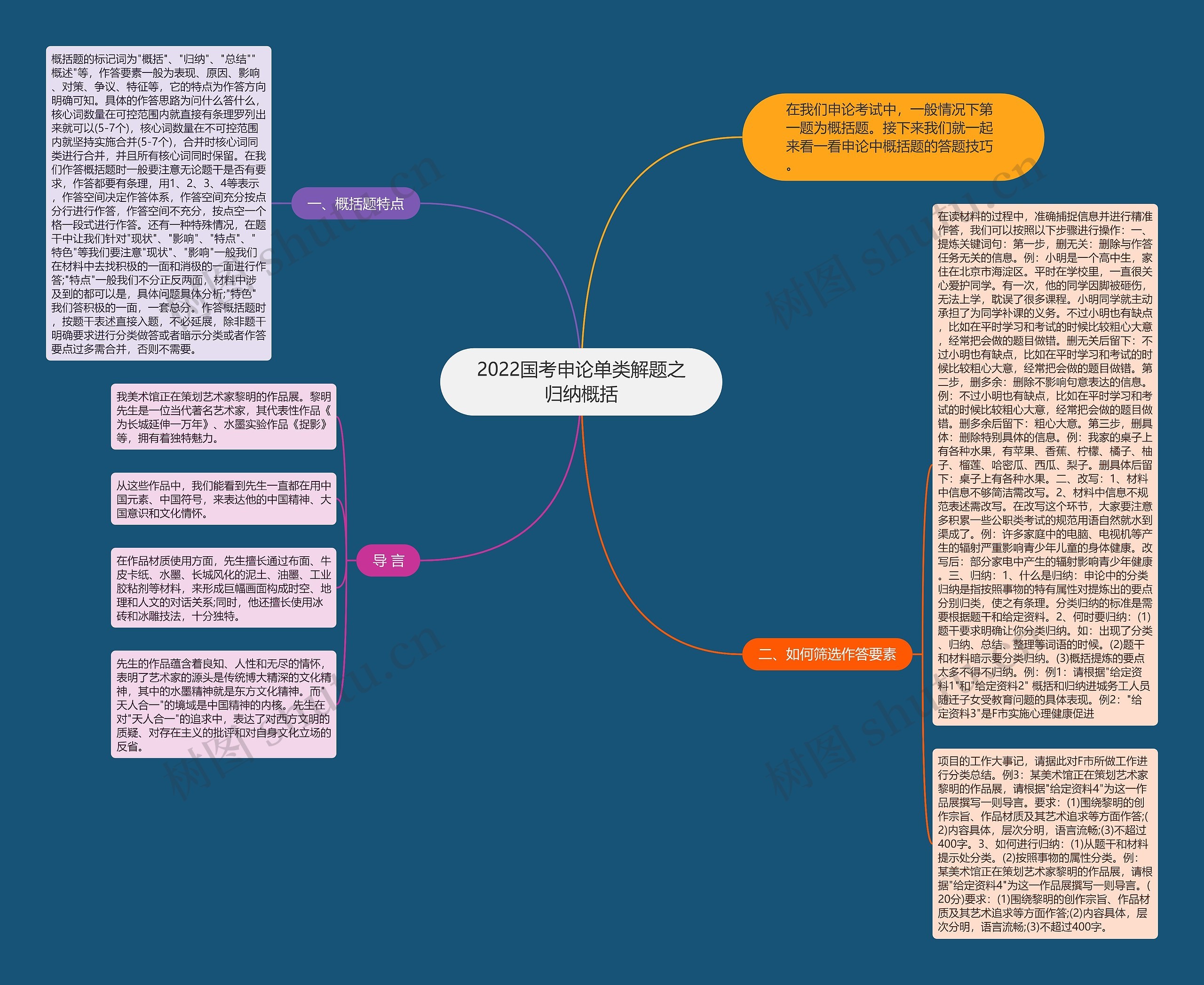 2022国考申论单类解题之归纳概括思维导图