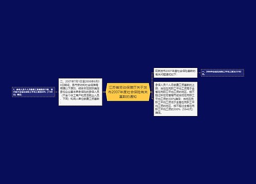 江苏省劳动保障厅关于发布2007年度社会保险有关基数的通知