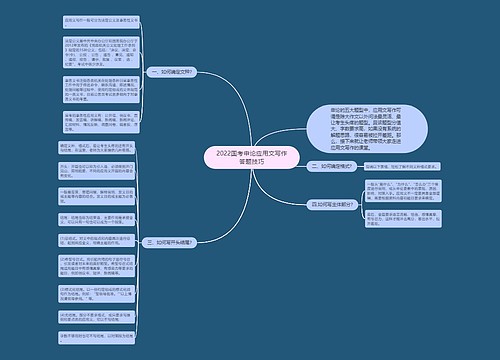2022国考申论应用文写作答题技巧