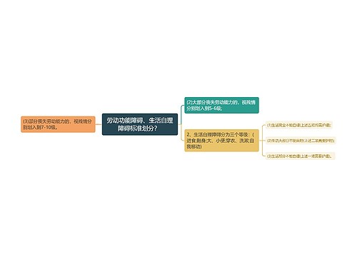 劳动功能障碍、生活自理障碍标准划分？ 