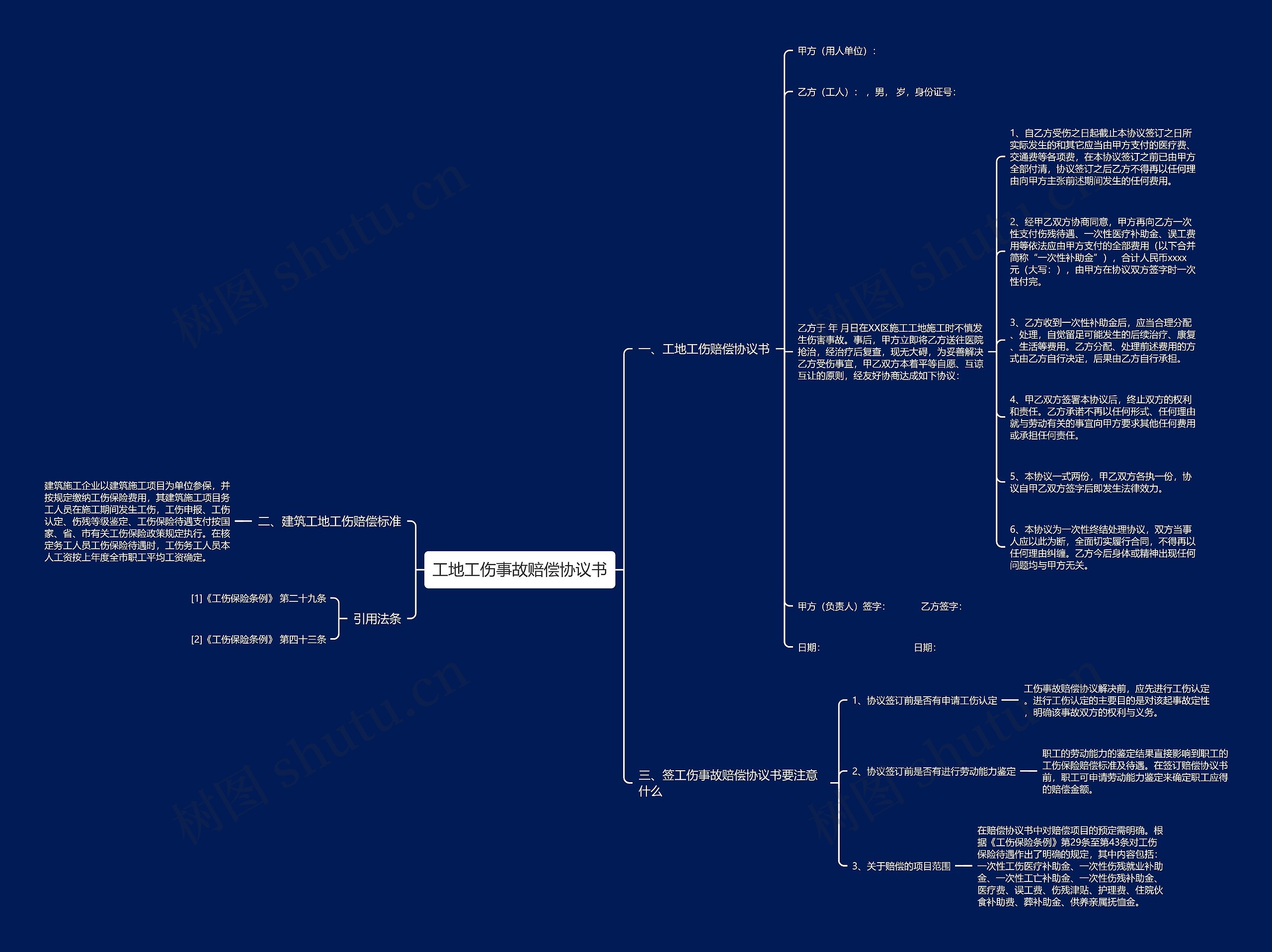 工地工伤事故赔偿协议书思维导图