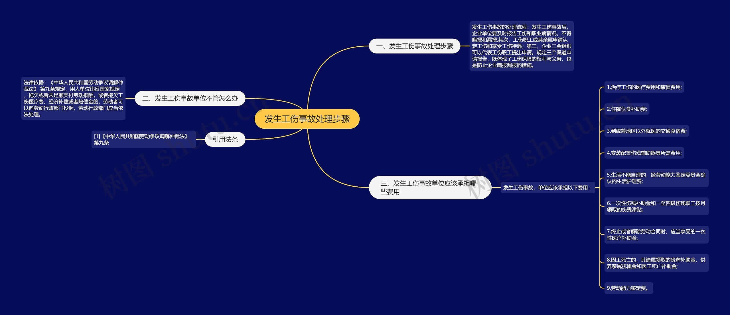 发生工伤事故处理步骤