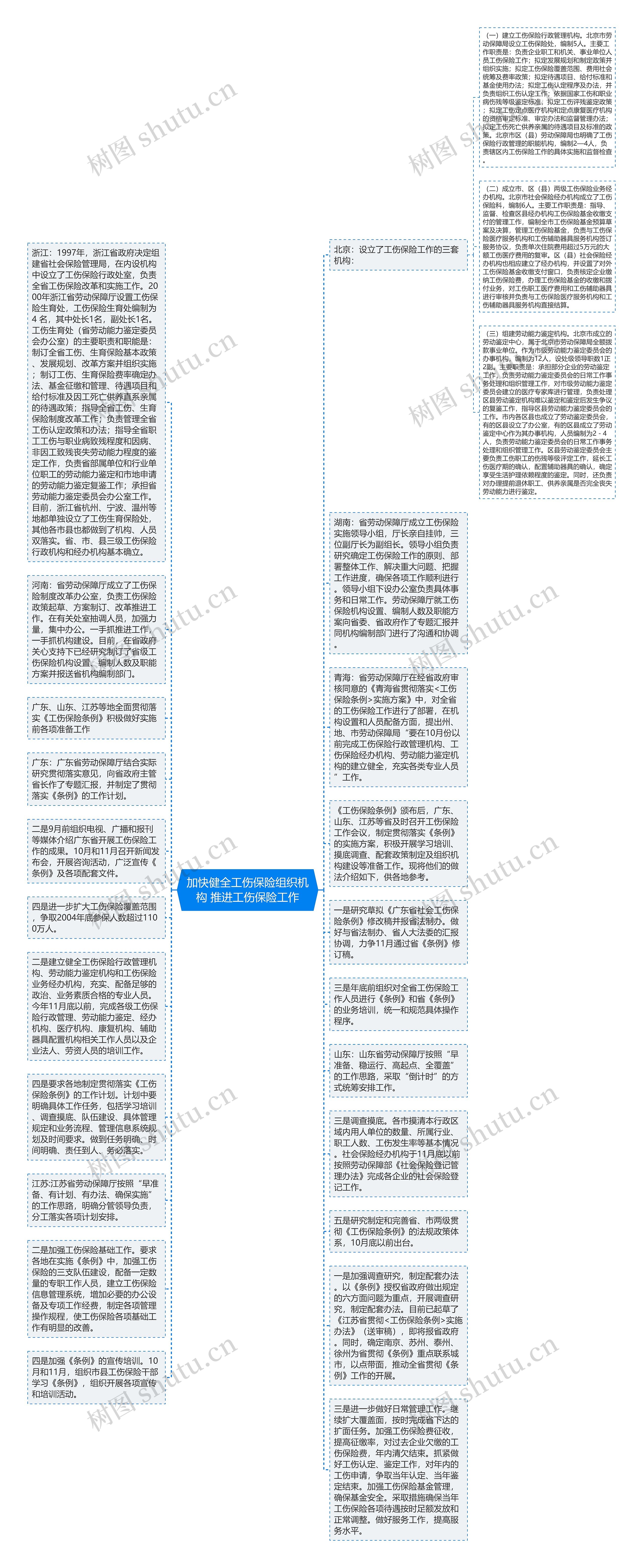 加快健全工伤保险组织机构 推进工伤保险工作