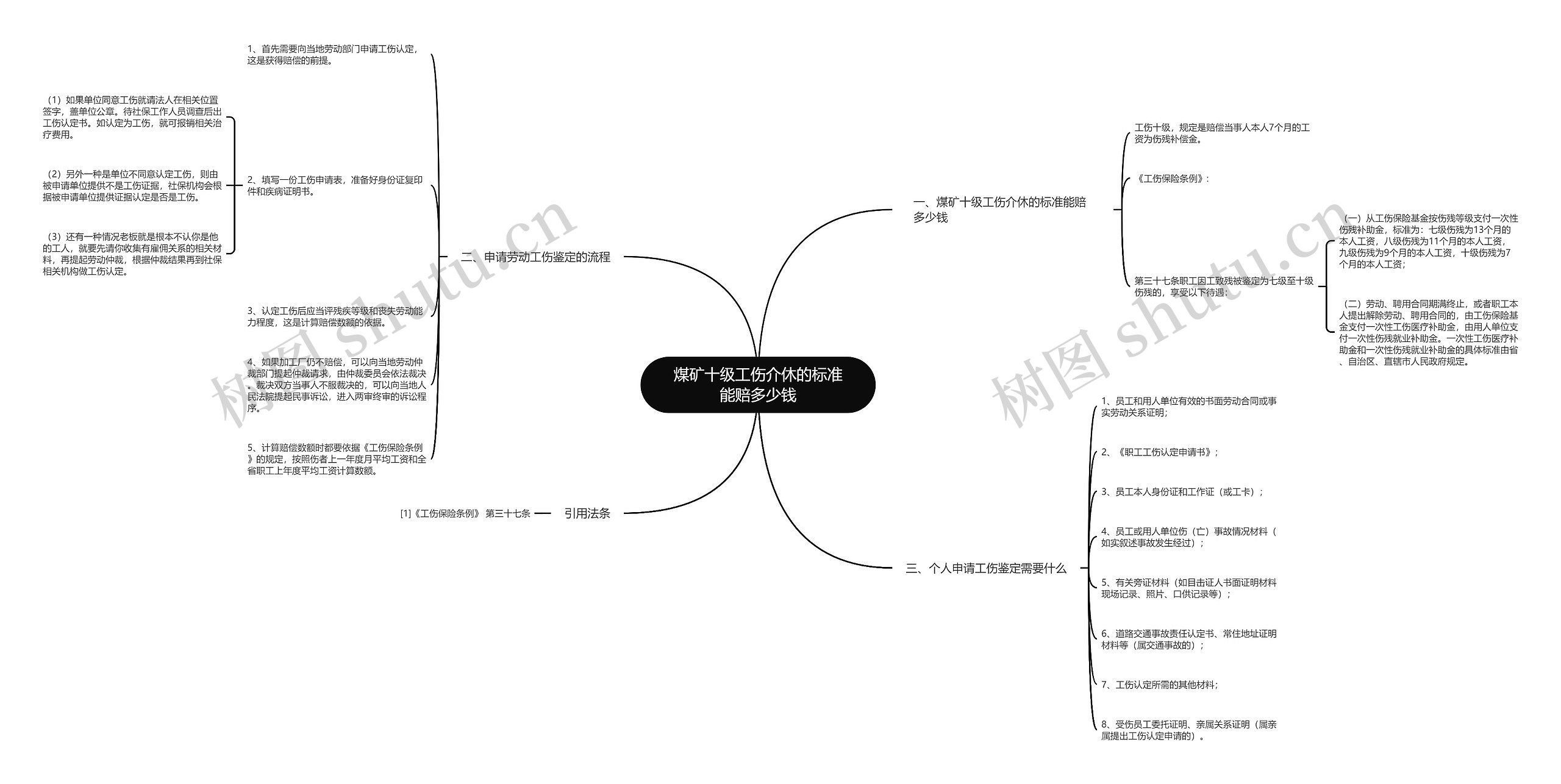 煤矿十级工伤介休的标准能赔多少钱思维导图