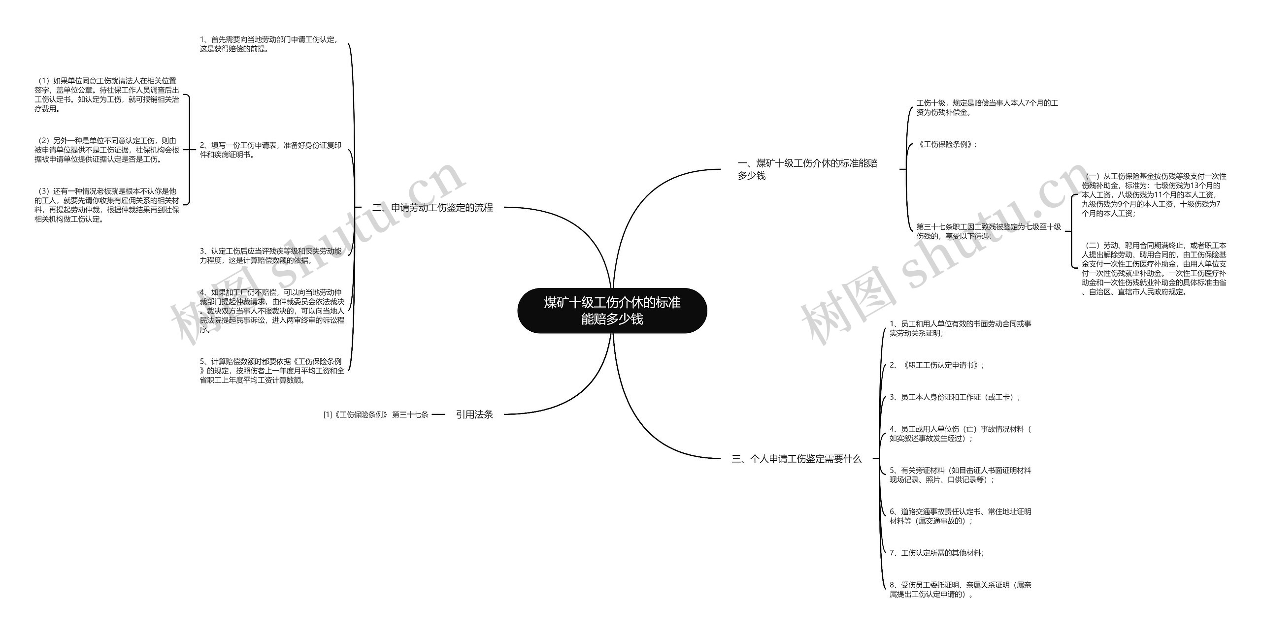 煤矿十级工伤介休的标准能赔多少钱 煤矿十级工伤介休的标准能赔多少钱