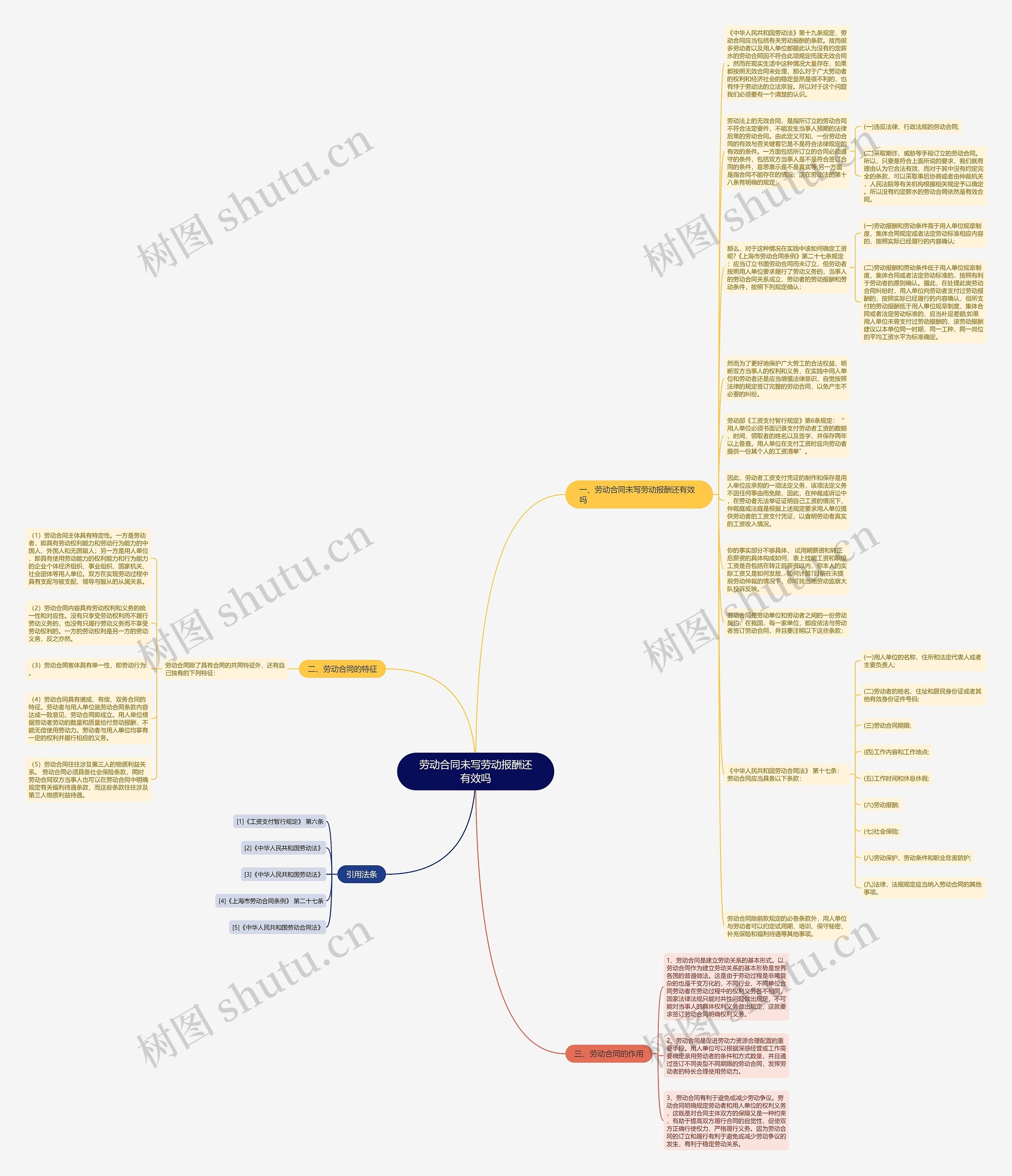 劳动合同未写劳动报酬还有效吗思维导图