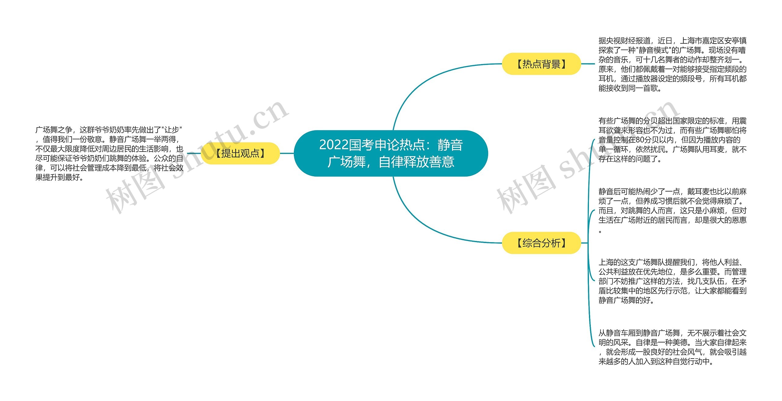 2022国考申论热点：静音广场舞，自律释放善意