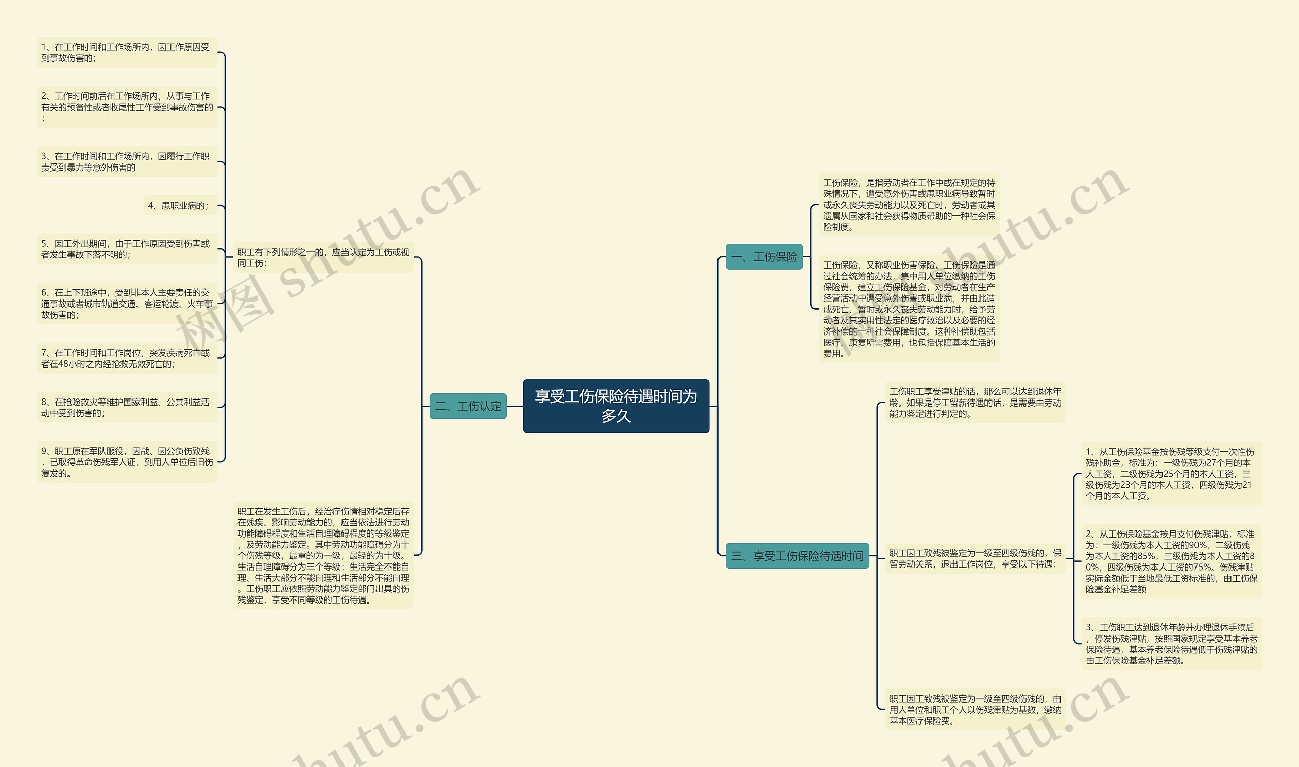 享受工伤保险待遇时间为多久 享受工伤保险待遇时间为多久