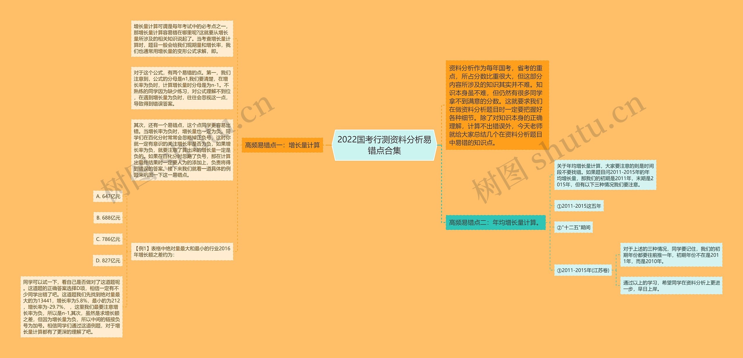 2022国考行测资料分析易错点合集