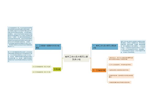 南京工伤九级大概可以拿到多少钱