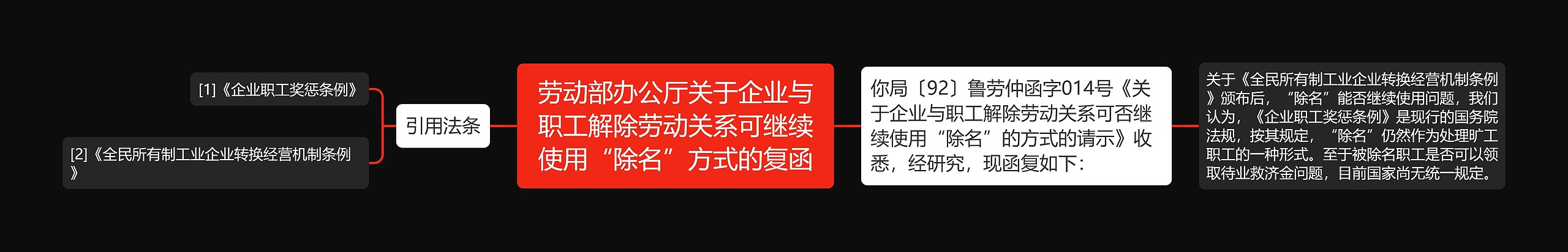 劳动部办公厅关于企业与职工解除劳动关系可继续使用“除名”方式的复函