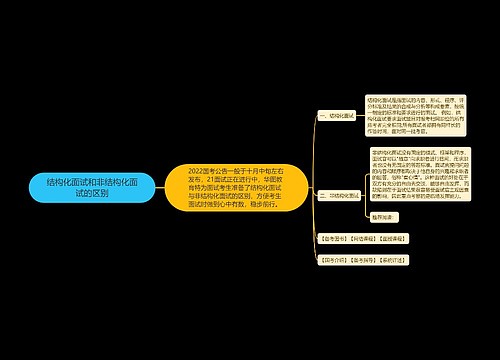 结构化面试和非结构化面试的区别