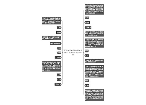 2022年国考行测数量关系技巧：不再迷惑之环形追及