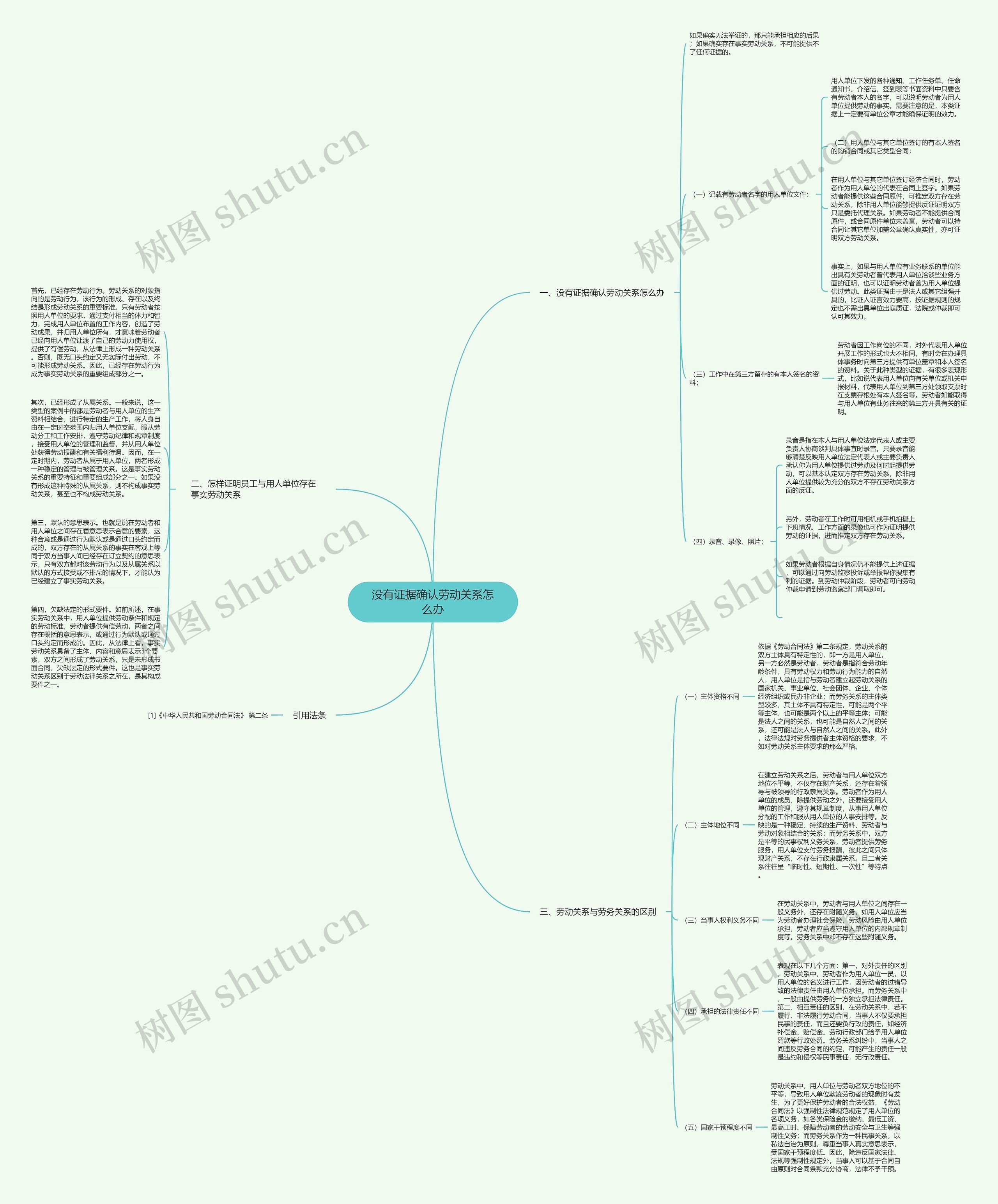 没有证据确认劳动关系怎么办思维导图