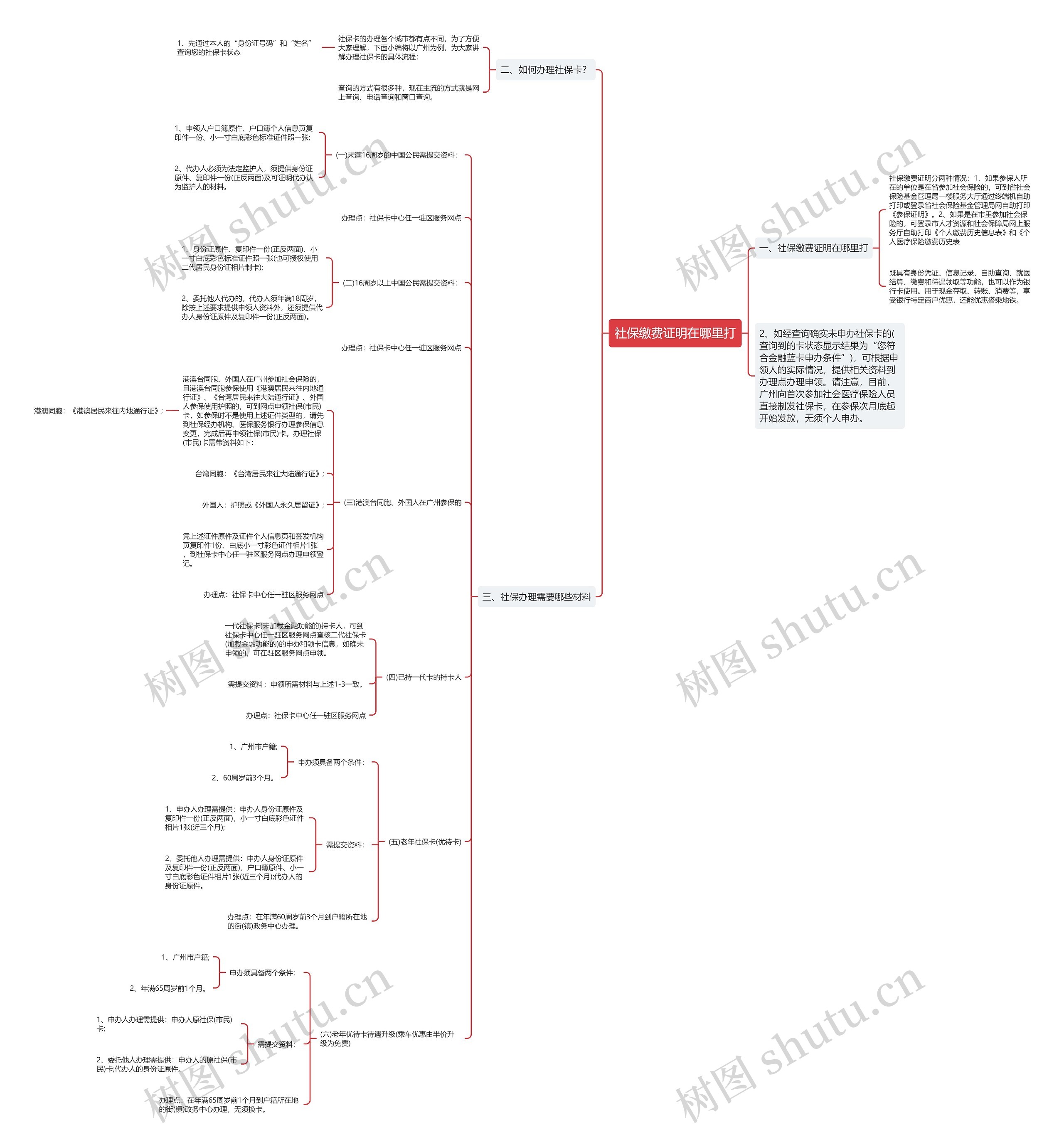 社保缴费证明在哪里打思维导图