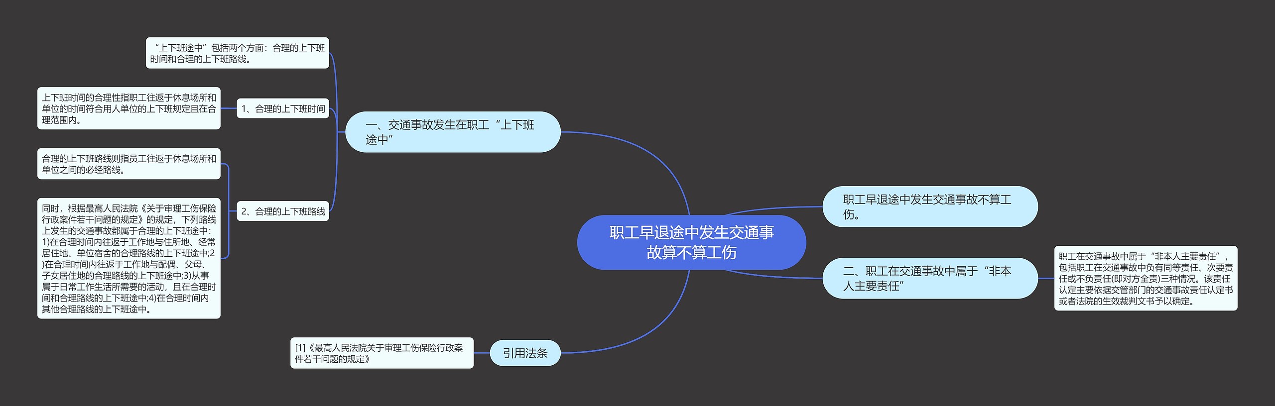 职工早退途中发生交通事故算不算工伤思维导图