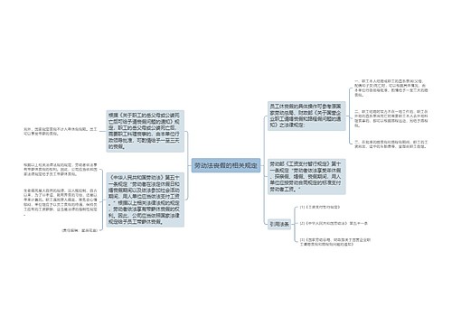 劳动法丧假的相关规定