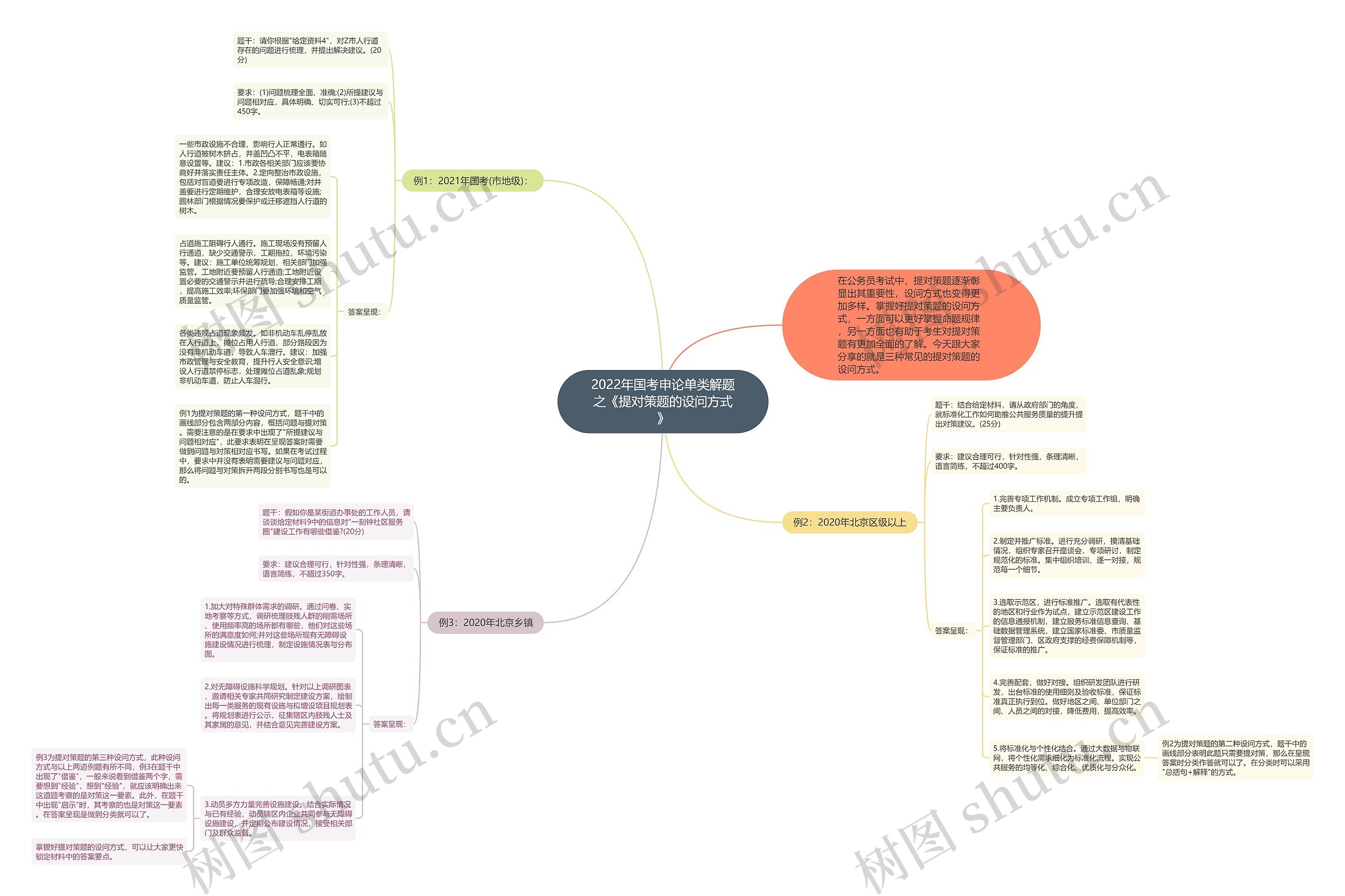 2022年国考申论单类解题之《提对策题的设问方式》