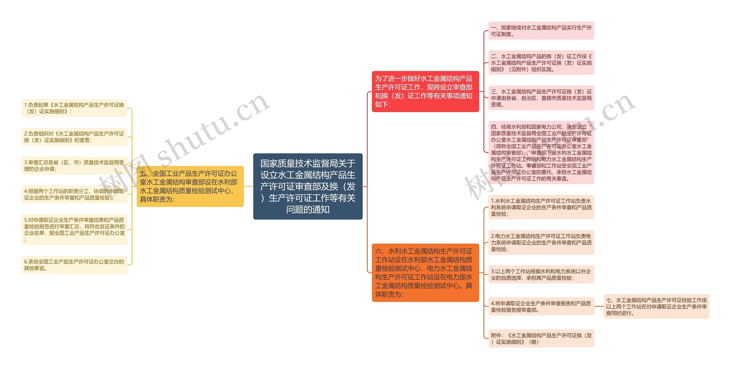 国家质量技术监督局关于设立水工金属结构产品生产许可证审查部及换（发）生产许可证工作等有关问题的通知