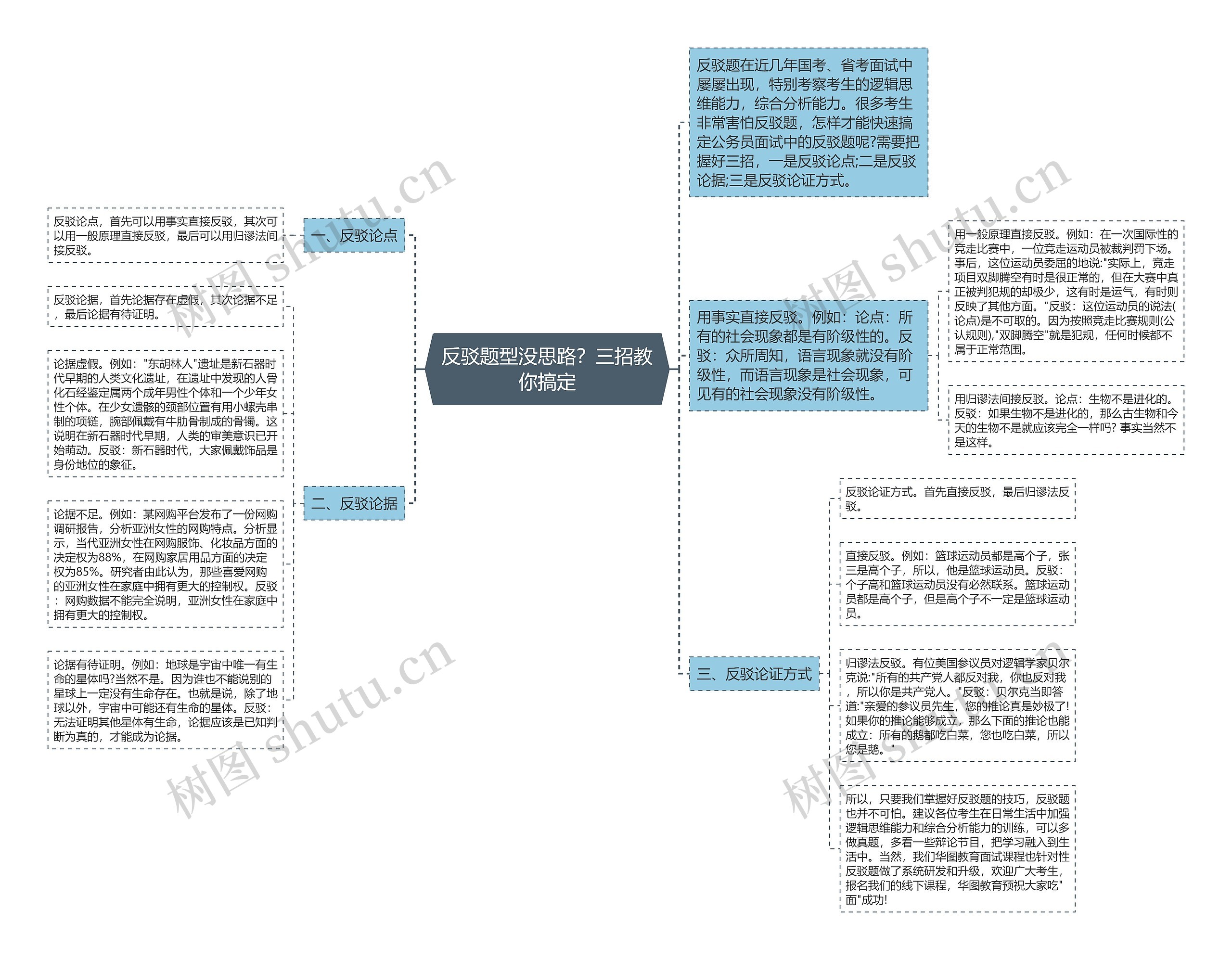 反驳题型没思路?三招教你搞定 反驳题型没思路?三招教你搞定
