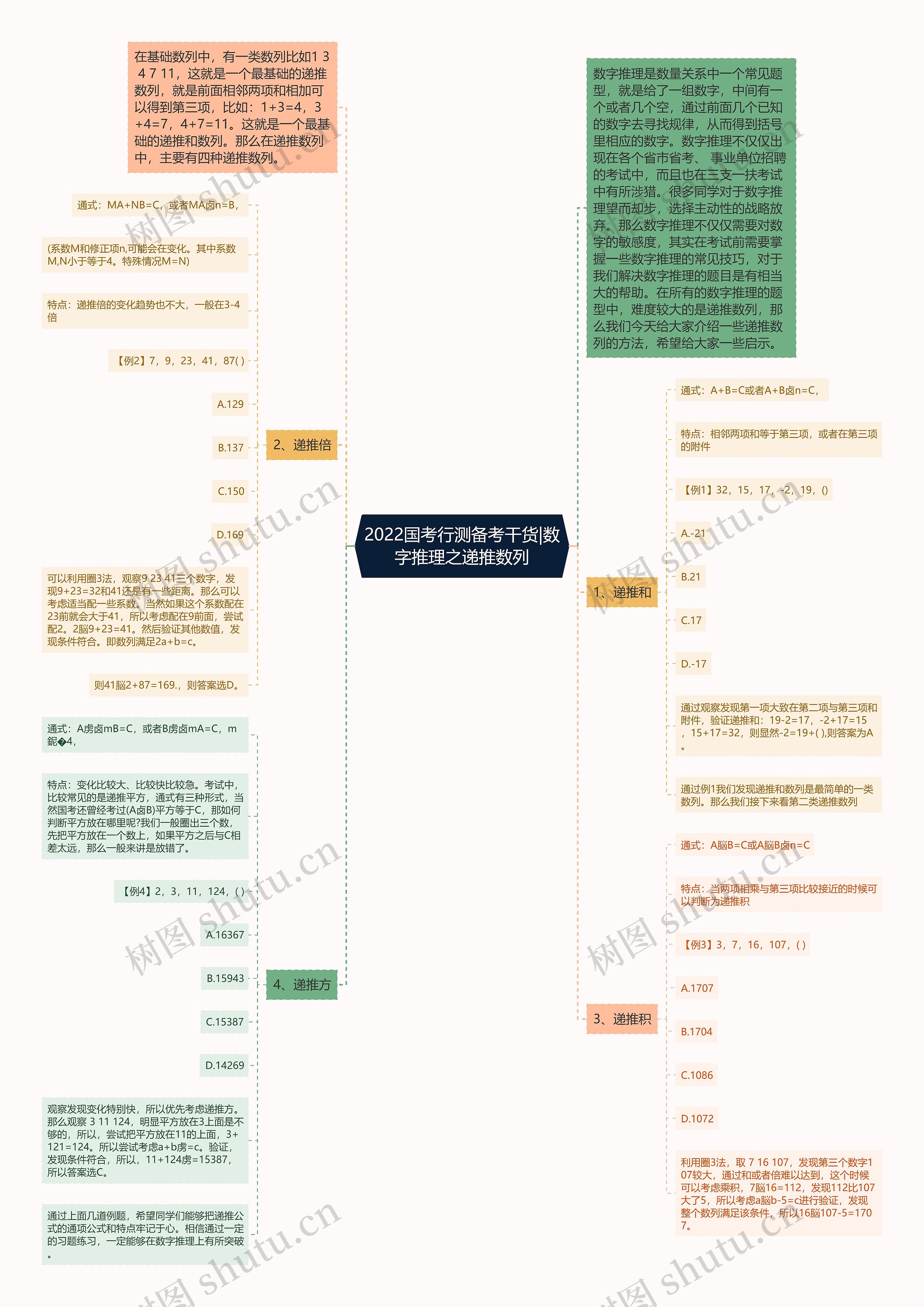 2022国考行测备考干货|数字推理之递推数列