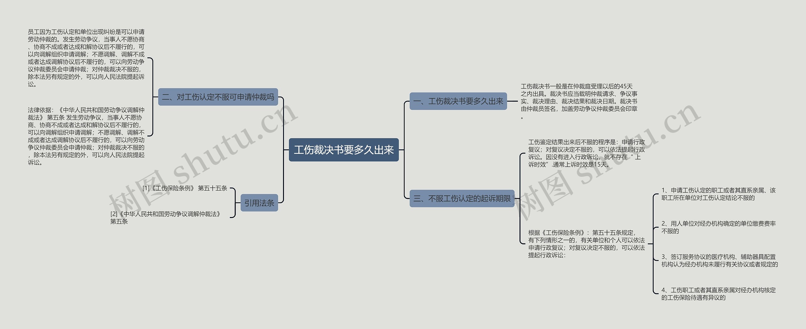 工伤裁决书要多久出来