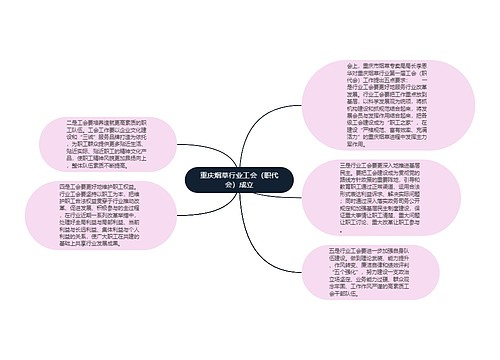 重庆烟草行业工会（职代会）成立