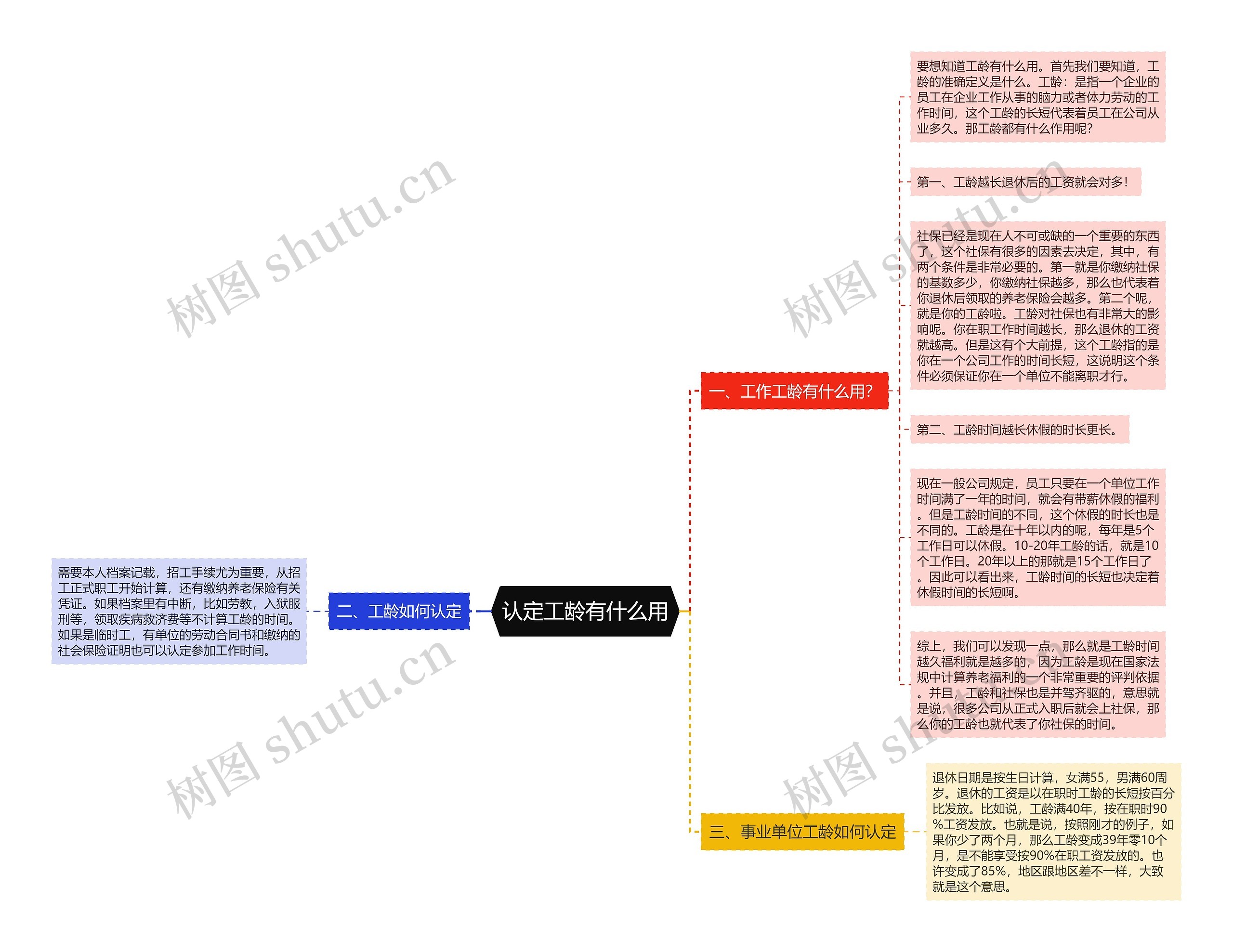 认定工龄有什么用思维导图