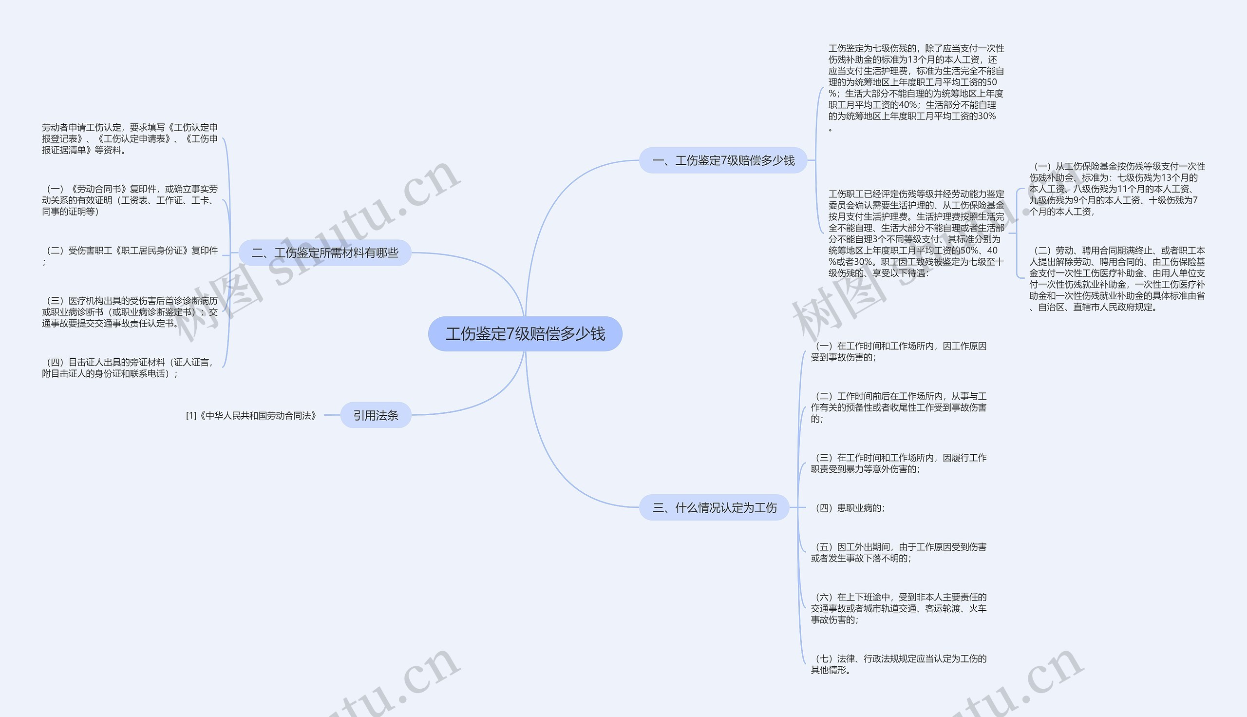 工伤鉴定7级赔偿多少钱 工伤鉴定7级赔偿多少钱