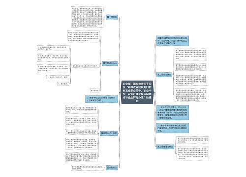 农业部、国家教委关于印发“高等农业院校对口招收农业职业高中、农业中专、农业广播学校应届优秀毕业生暂行办法”的通知 农业部、国家教委关于印发“高等农业院校对口招收农业职业高中、农业中专、农业广播学校应届优秀毕业生暂行办法”的通知