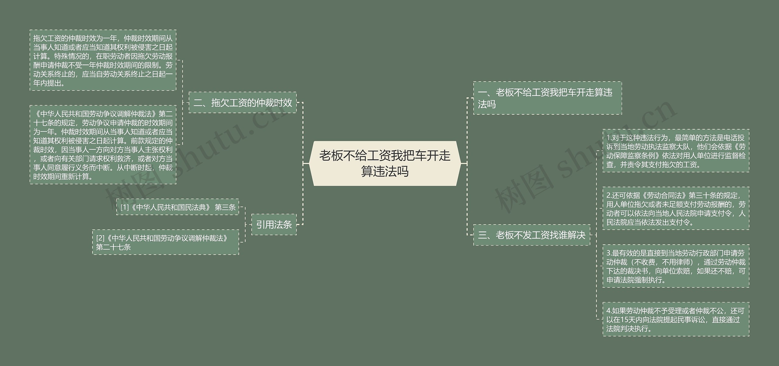 老板不给工资我把车开走算违法吗