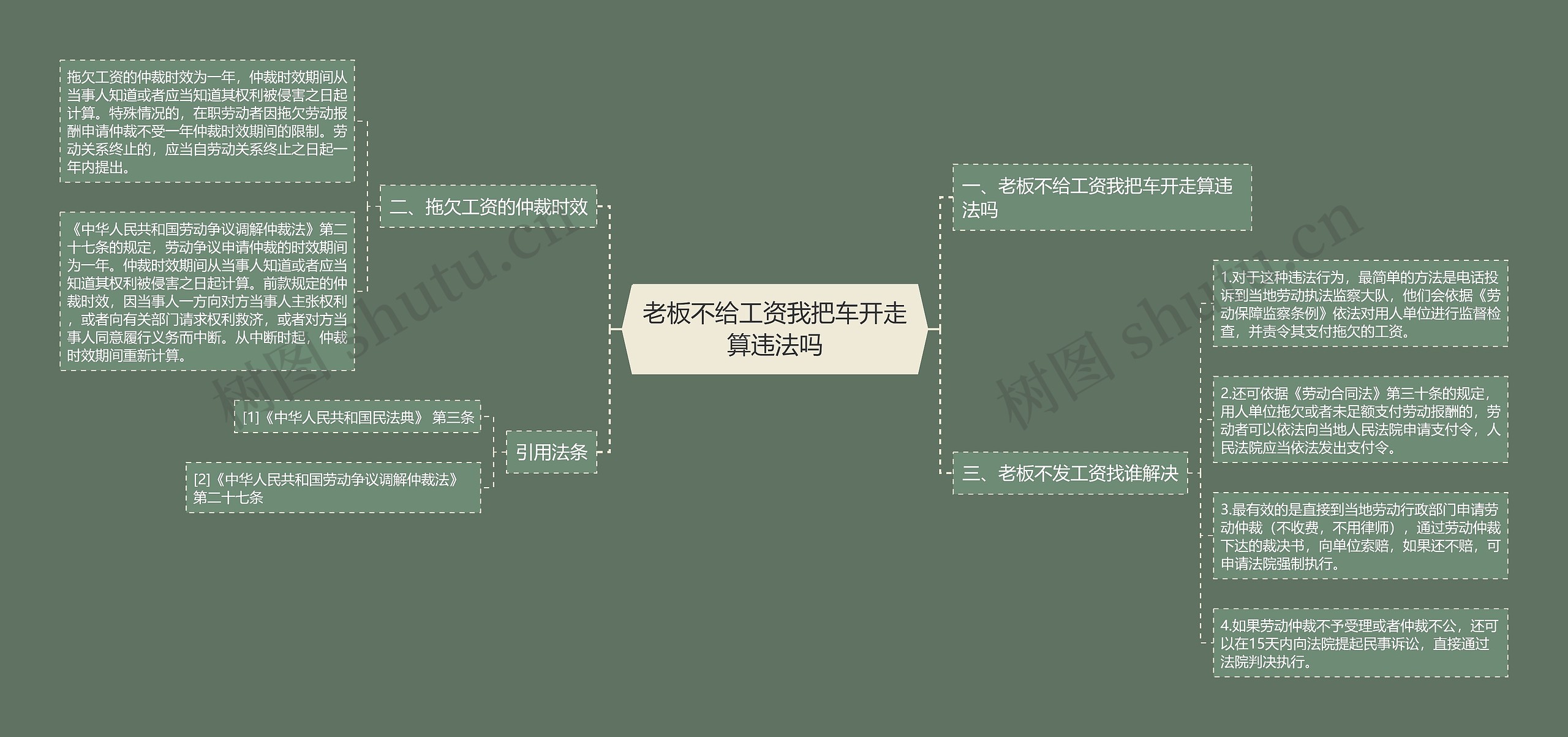 老板不给工资我把车开走算违法吗思维导图