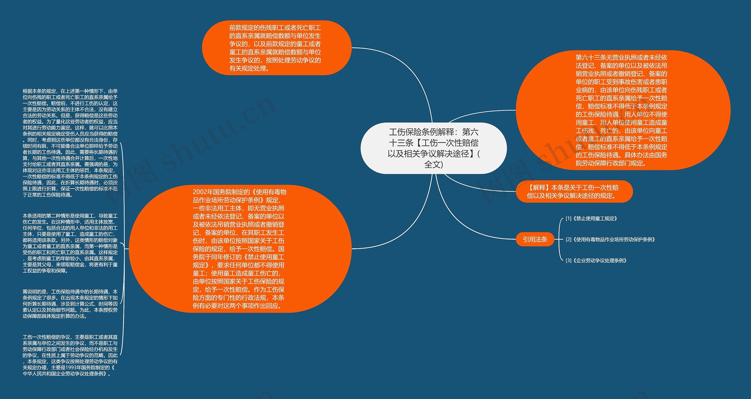 工伤保险条例解释：第六十三条【工伤一次性赔偿以及相关争议解决途径】(全文)