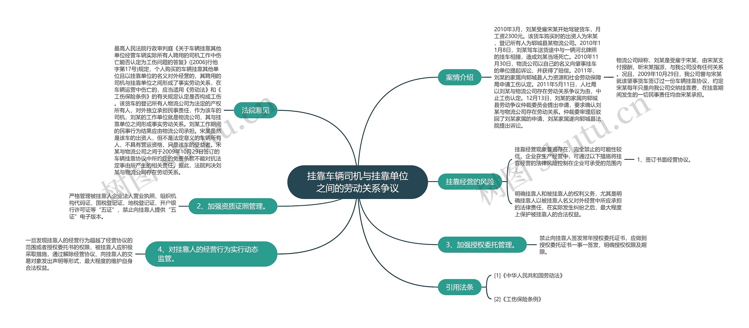 挂靠车辆司机与挂靠单位之间的劳动关系争议思维导图