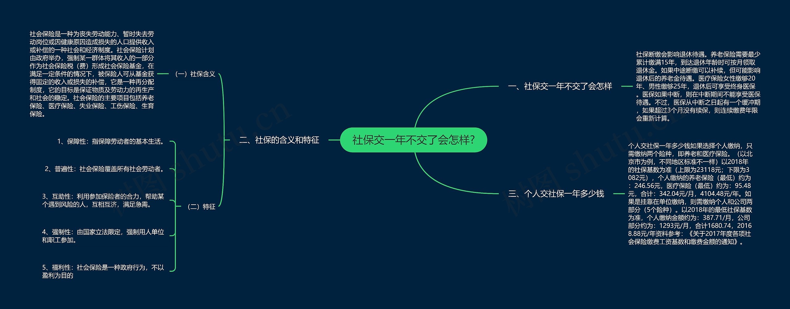 社保交一年不交了会怎样?